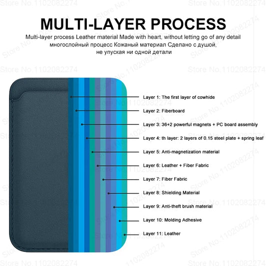 Funda tipo billetera de cuero Magsafe Compatible con Apple iPhone 15 12 13 Pro Max Plus accesorios de cubierta con tarjetero magnético de moda